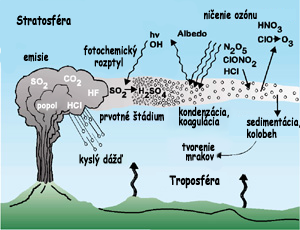 File:Vulkanická emisia.png