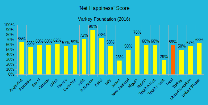 Young People Net Happiness 2016.png 