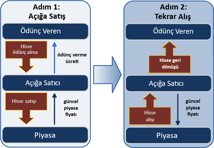 File:AçığaSatış (finans).png