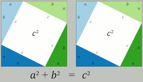 Rearrangement proof of the Pythagorean theorem.(The area of the white space remains constant throughout the translation rearrangement of the triangles.  At all moments in time, the area is always c².  And likewise, at all moments in time, the area is always a²+b².)