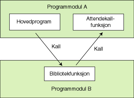 File:Attendekall.jpg