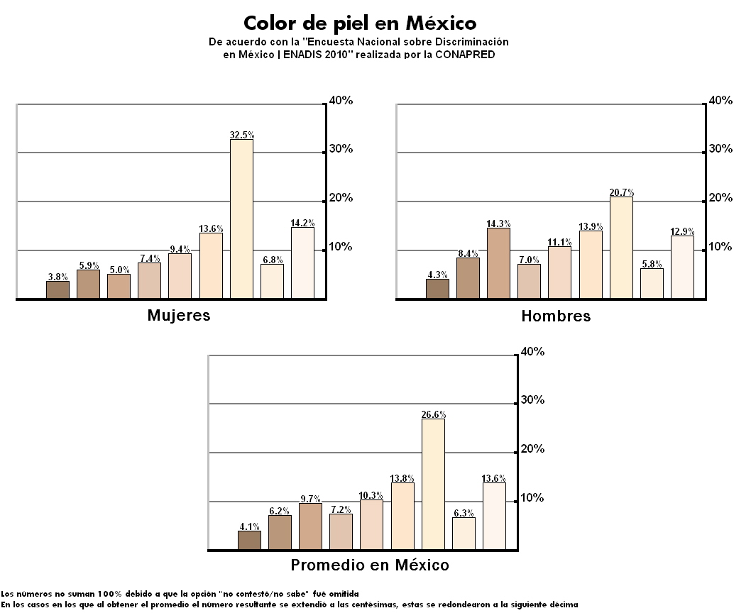 Color piel