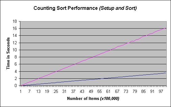 File count c. Batt Resistance таблица. Stirling's approximation. Improving Battery Performance at Low temperatures. Acid Battery performing in Cold.