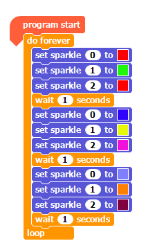 Simple code that sets colours of sparkles using sequence and repetition.