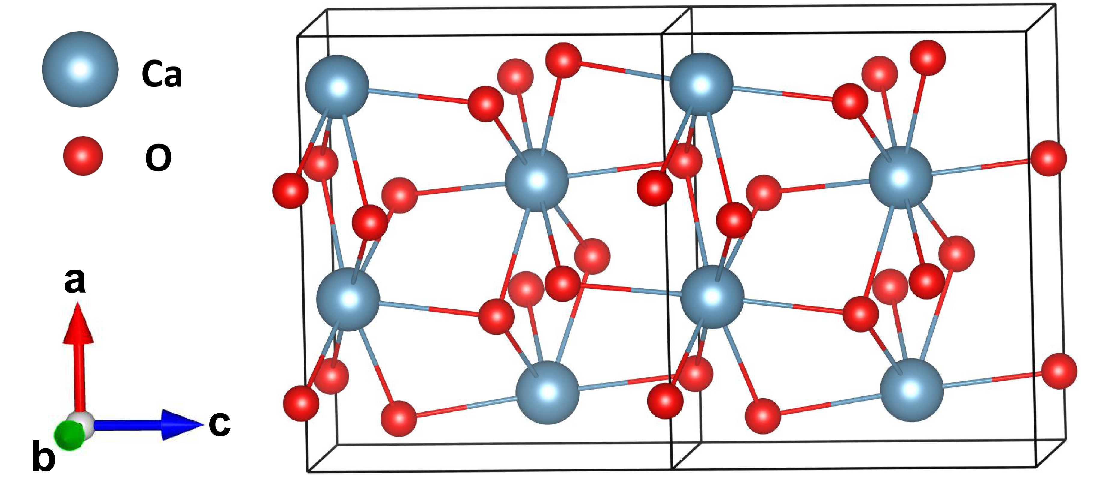 The Chemical Reactivity Of Calcium Carbonate With Oxygen