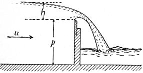 EB1911 - Hydraulics Fig. 52 - Weir crest.jpg