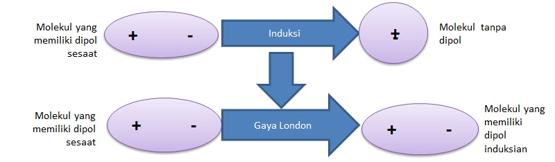 File:Gaya London.jpg