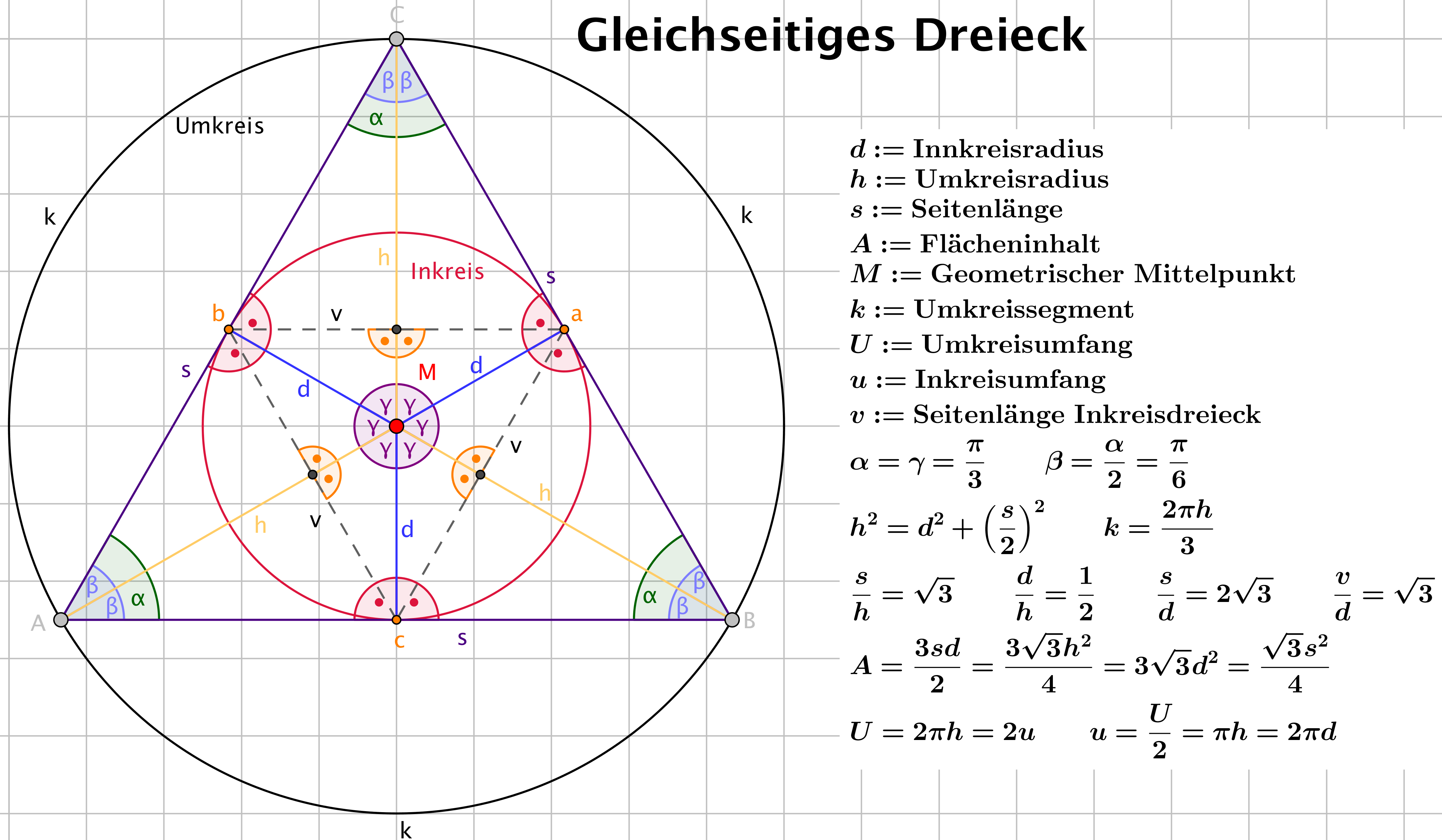 File:Gleichseitiges Dreieck.png - Wikimedia Commons