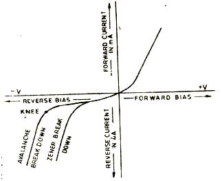 File:I-V curve for a Zener Diode.jpg - Wikimedia Commons