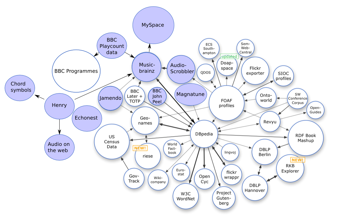 Open Data Wikipedia