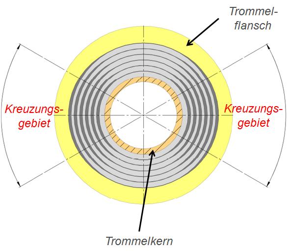 Flansch – Wikipedia