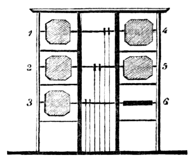 File:Murray Shutter Telegraph 1795.png