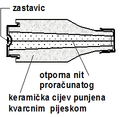 Kako prepoznati pregorjeli osigurač