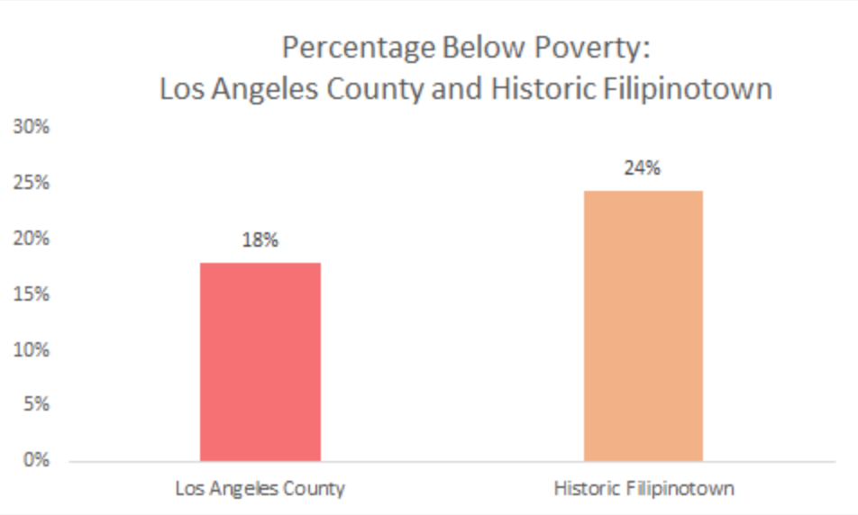 Poverty Alleviation Initiative (PAI) – Los Angeles County