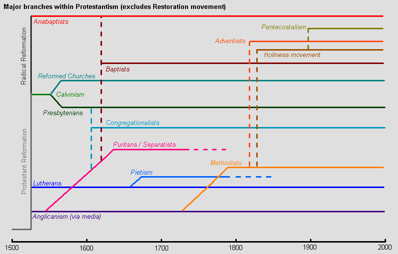 File:Protestantbranches.gif