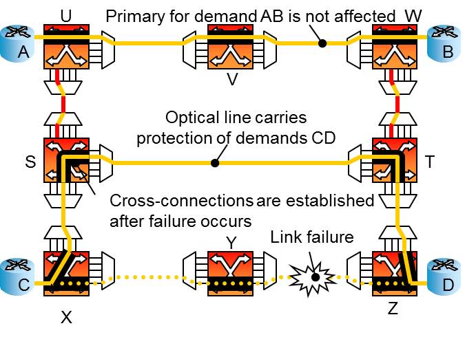 File:SBPP-after failure and recovery.jpg