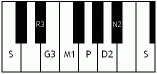 File:Vagadeeswari scale.gif