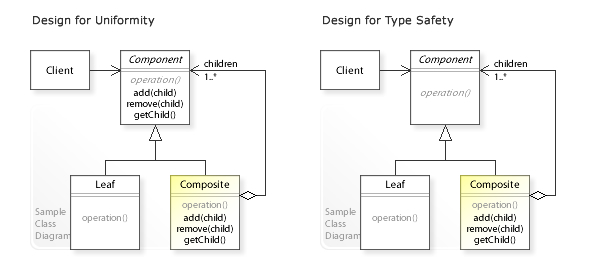 File:W3sDesign Composite Design Pattern Type Safety UML.jpg