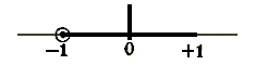 Wag-142-3 Interval of Convergence