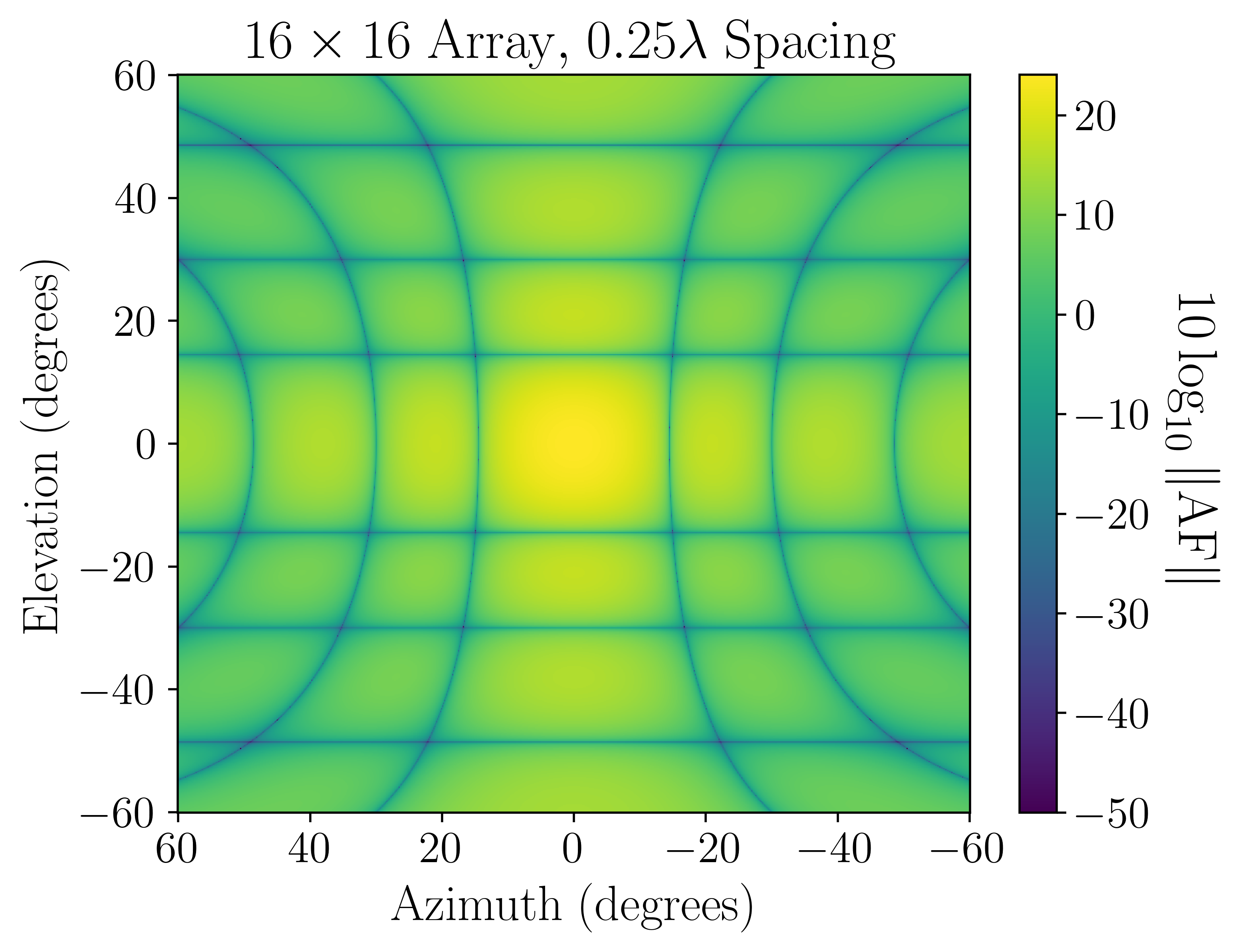 相控阵 Phased Array: 最新的百科全书、新闻、评论和研究