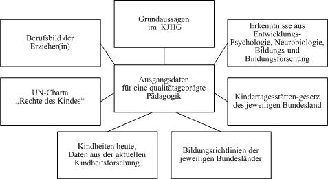 File:7 Eckwerte situationsorientierter Ansatz.png