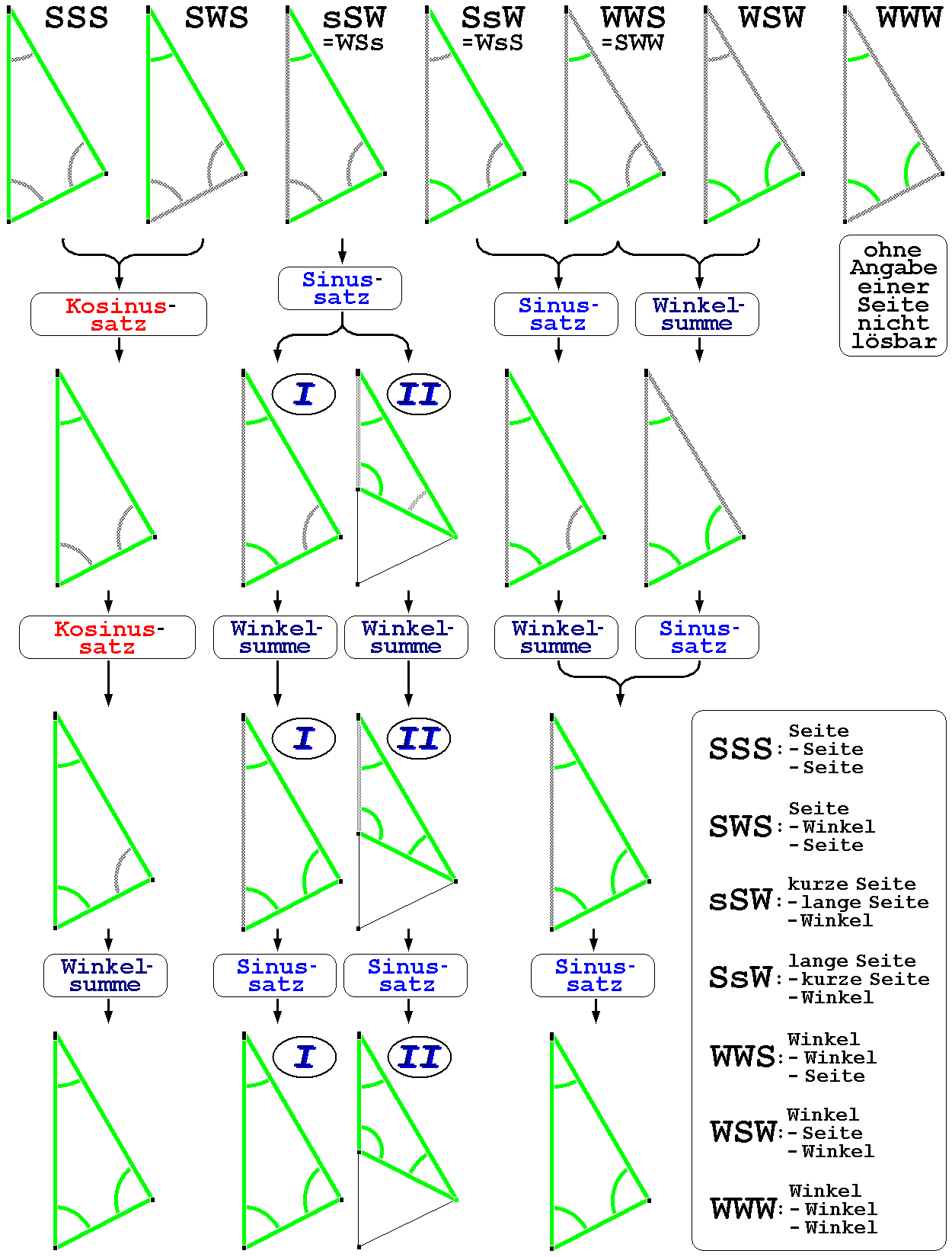 Dreieck Wikiwand