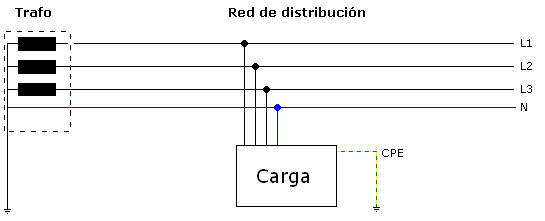 Puesta A Tierra: Historia, Teoría, Aplicaciones en la electrotécnica