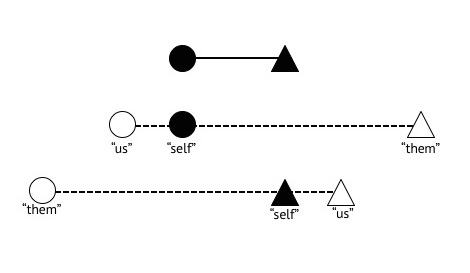 Consensus description