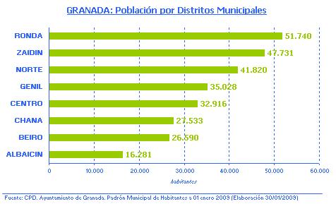 File:PoblacionGranada.JPG