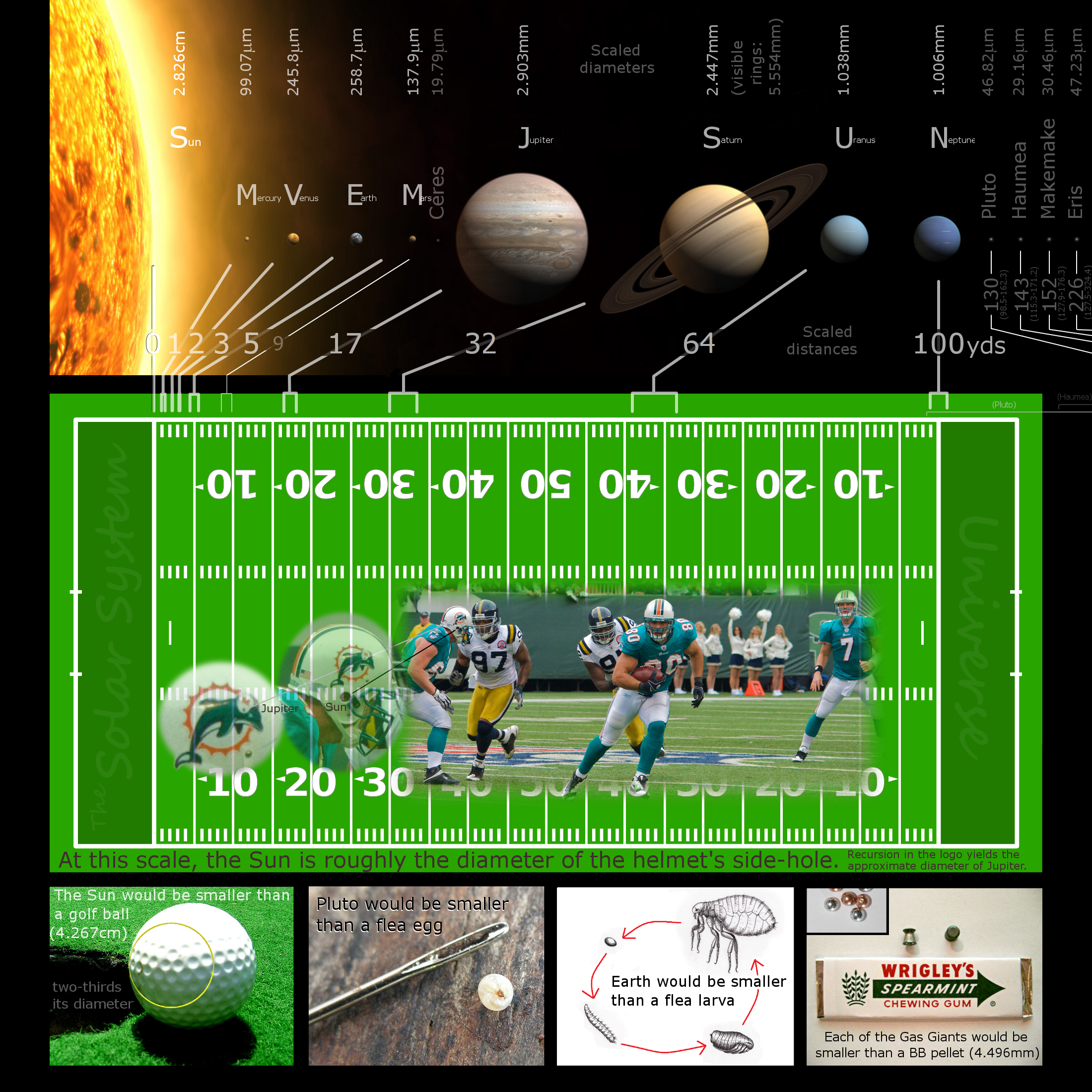 football field solar system