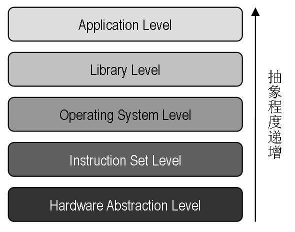 File:VT5levels.JPG