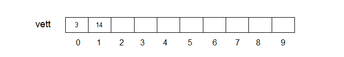 vett[1]=14;