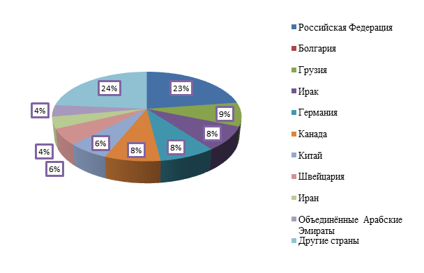 Экономика армении презентация