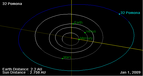 File:32 Pomona orbit on 01 Jan 2009.png