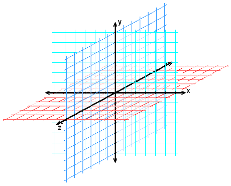 Demostrar el rango de movimiento de vibración de un objeto en el plano cartesiano. 