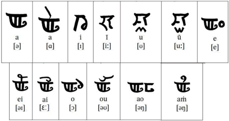 Ancient Meitei Mayek vowels.gif