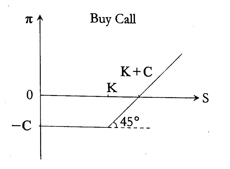 File:Buy Call Option.jpg