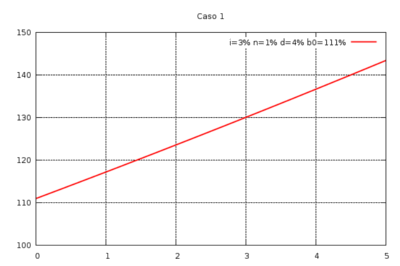 File:Caso1.png