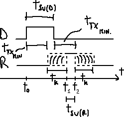 Effects of skew on setup times.png