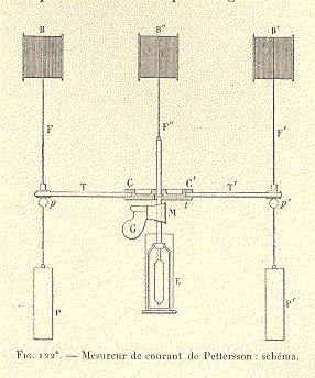 File:FMIB 53211 Mesureur de courant de Pettersson- schema.jpeg