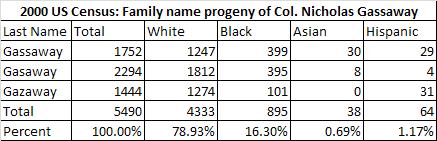 File:Gassaways in 2000 census.jpg