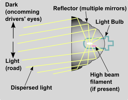 Headlight_reflector_optics_schematic.png