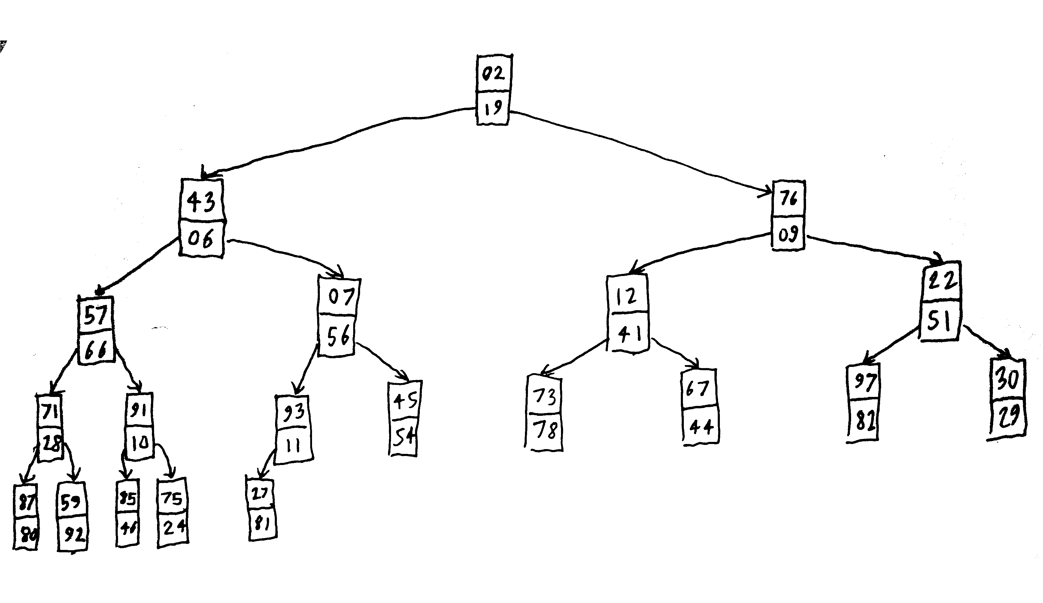 Много структура. Куча (структура данных). Операции heap. Heap Информатика. Секция heap.