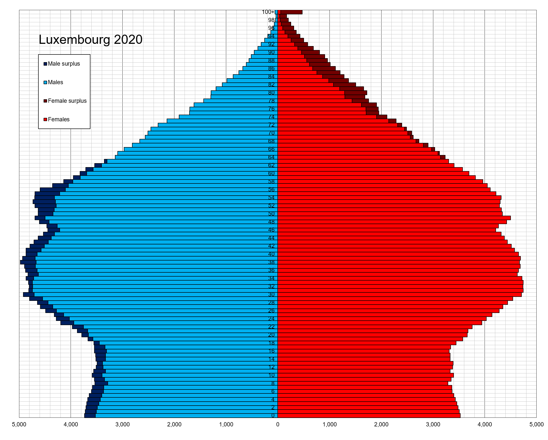 Численность населения венгрии на 2024. Половозрастная пирамида Франции 2020. Половозрастная пирамида Франции 2022. Численность населения Люксембурга.