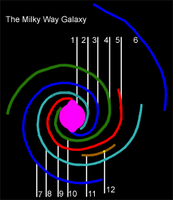 File:Milky Way Arms-Hypothetical.png