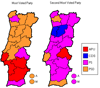 The first and the second most voted parties in Parish Assemblies in seach district.