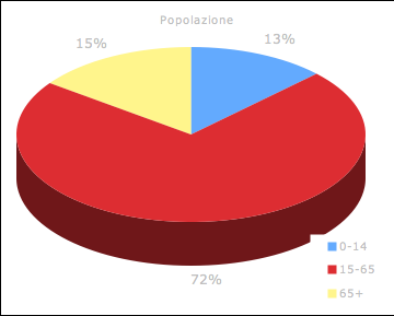 File:Ripartizione popolazione marcellina.png