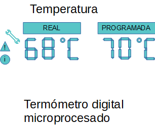 Como funciona el termometro digital