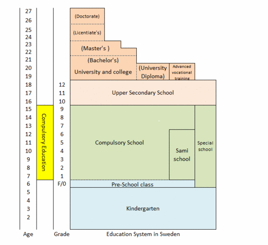 swedish education