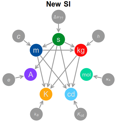 SI-enheder - Wikiwand